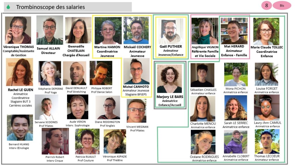Trombinoscope des salariés